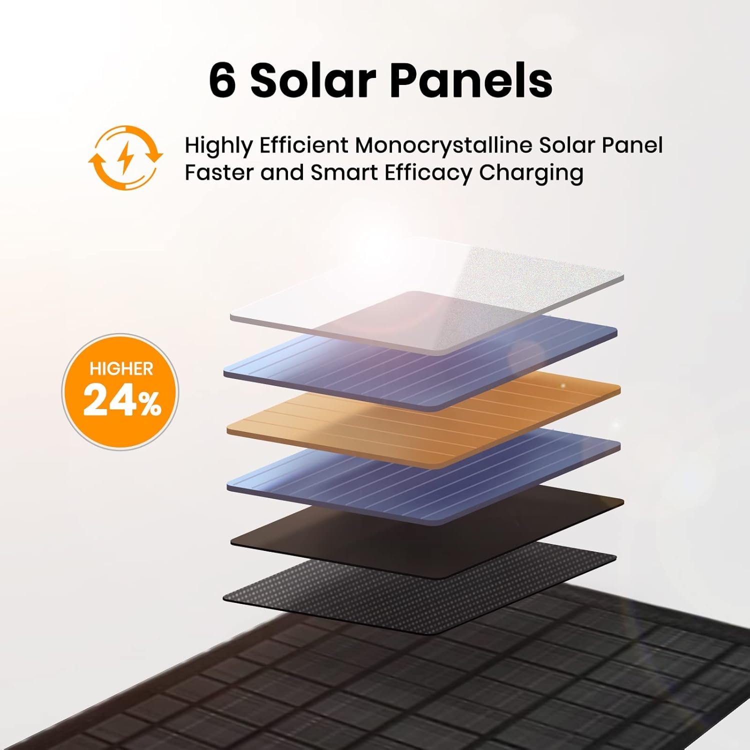 FlexSolar 40W Foldable Solar Panel Charger with USB-C and USB-A Outputs for Phones, Power Banks, Tablets – Waterproof for Camping, Hiking, Backpacking